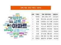 국민이 콕집은 민원키워드는 아파트·교육·교통·통학안전