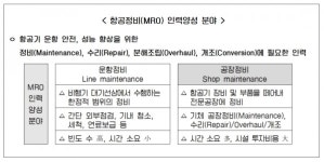 폴리텍대, 국제 MRO 정비 자격 취득 과정 운영…항공 전문 인력 양성