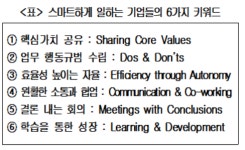 商議, 기업문화 우수사례  Insight Report 2 발표