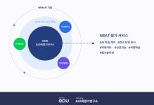 NHN 에듀, AI 학습 케어 NSAT 정식 출시...온라인 평가 시스템을 상용화 신호탄