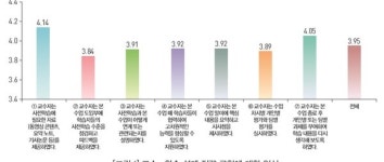 한국직업능력개발원 원격훈련의 효과, 결국 교수학습 설계 전략에 달려 있다