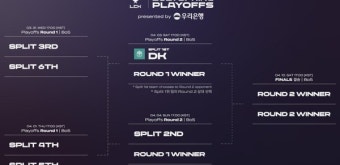 2021 LCK 스프링 PO, 총상금 4억 원 규모…결승은 4월 10일 온라인 진행