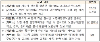 국토부, 지능형교통체계(ITS) 서비스 공모...대상사업 3건 선정