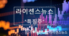 [특징주] 원방테크, 무상증자 소식에 주가 급등