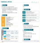 식약처, 의료기기 전주기 규제역량 강화 교육