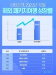 인터파크관광호텔매점 | [라이센스 라이프 PICK] 롯데호텔 괌·한화리조트·한국관광공사·인터파크