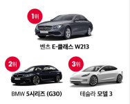  엔카닷컴, 셀프등록 서비스 지난해 수입차 이용 높아
