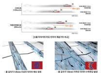집중호우 및 폭염이 잦은 여름철 배터리·타이어 관리 방법은?