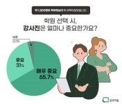 대교 에듀베이션, 학원강사 취업포털 플랫폼 '훈장마을' 서비스 개편