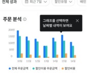 배달의민족, '즉시할인' 도입…고객 편의성 향상 기대
