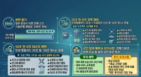 국민참여성장펀드, 출시 첫날 '완판'...첨단산업 육성 마중물 된다