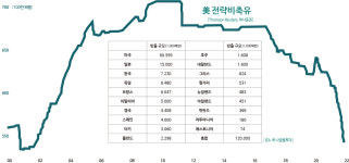 [글로벌E×하나증권] 하반기 세계경제는(52) IEA, 전략비축유 대방출