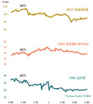 [글로벌E×하나증권] 하반기 세계경제는(53) 미국이 전략비축유 풀면 유가 내려갔다
