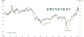 [글로벌E×하나증권] 하반기 세계경제는(57) 석유 공급 부족, $130도 가능