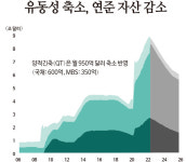 [글로벌E×하나증권] 하반기 세계경제는(63) ETF 성공투자 테마 중심으로