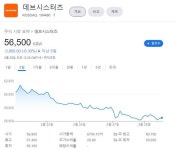 신작에도 주가 하락, 이지훈·김종흔 데브시스터즈 1분기 우려
