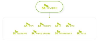 SK에너지, 탱크터미널 사업 분할