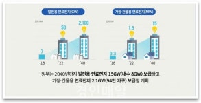 인천시, 수소경제의 심장연료전지발전소건립 박차