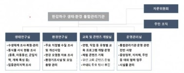 인천시, 한강하구 생태환경 통합관리 기틀 마련한다