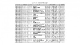 여주시, 음식점 위생등급제 인증샷 홍보