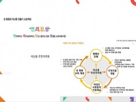 김포시 마산동 주민자치회 경기 젠더공감 풀뿌리 활동 지원사업 공모 선정