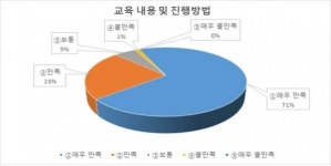 환경특별시 인천의 좀 더 특별한 자원순환 교육