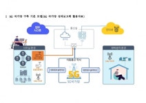경기도교육청, 광교 새 청사에 5G 국가망 구축