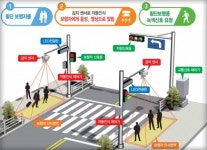 파주시, 보행환경 확대···보행자 자동인식 신호기 설치
