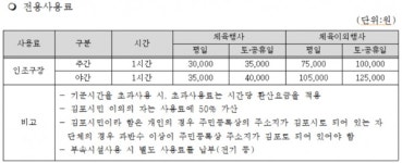 김포 솔터축구장 1월 대관 정기→수시 접수로 대체