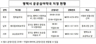 평택시, 365일 연중무휴 공공심야약국 3개소 신규 지정