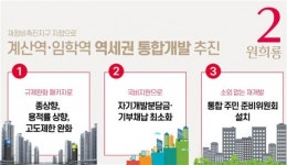 인천 계양 원희룡 후보, 재정비촉진지구 지정으로  계산역·임학역 통합개발 추진
