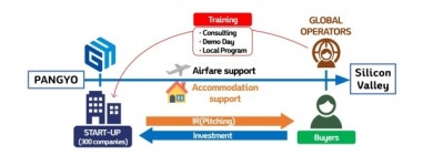 경기주택도시공사, GH 베이스캠프(실리콘밸리) 참여 기업 모집