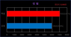인천시, 시민들이 뽑은 지난 1년 최고 사업은… 인천 I-패스·광역 I-패스