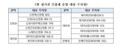시흥도시공사, 공영주차장 월 정기권 모집