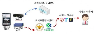 인천경제청, 송도국제도시 노후 교통신호제어기 교체 추진
