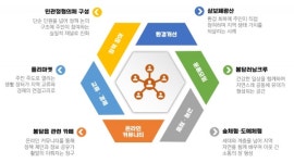 [현장+]주민이 참여하는 도시, 봉담... 생활 커뮤니티가 이끄는 변화