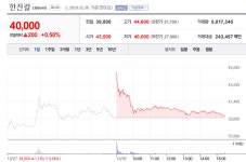 조원태 이명희 공동 사과문 내놔, 한진가 내분 봉합되나