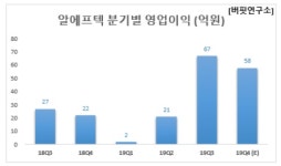 지난해 4Q 예상 영업이익 증가율 1위 핸드셋주는 알에프텍...10위 하이비젼시스템