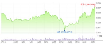 [더밸류 리서치] 신영자산운용, 실리콘웍스 외 9개 지분 변동
