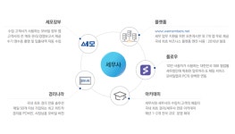 웹케시, 나이스페이먼츠와 세무사 업무 혁신 나선다