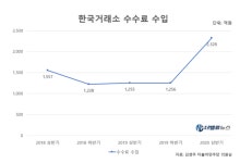 한국거래소 수수료 ‘제로’…개인 투자자 실질적 효과는 미미?