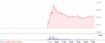 [특징주] 한온시스템, 美 테슬라 영향으로 주가 급등