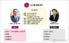 상표분쟁에 적자사업 매각무산까지... LX홀딩스, LG 분리 삐걱