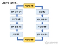[이지밸류]⑧'해운업 메가 사이클’, 왜 생기는 걸까?