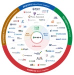 유한양행, 16일 면역항암 이중항체 전임상 유럽종양학회서 발표