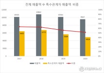 신세계건설, 설립 30년 재도약 키워드는 주택...아파트 브랜드 빌리브 성과