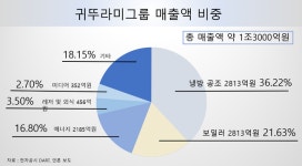귀뚜라미=보일러 기업’ 아닙니다...‘종합 에너지·레저 그룹’입니다