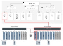 세아베스틸, 4월 지주사 전환...세아홀딩스·제강지주·베스틸지주 3개 지주사된다