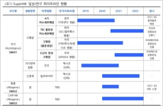 엔케이맥스, 항암 NK세포 개발 강소 바이오기업...종양학회서 발표 목표