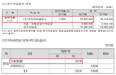 귀뚜라미 계열 인서울27골프, 지난해 장사 잘했네... 매출액 240억·전년비 32.5%↑